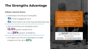The Strengths Advantage